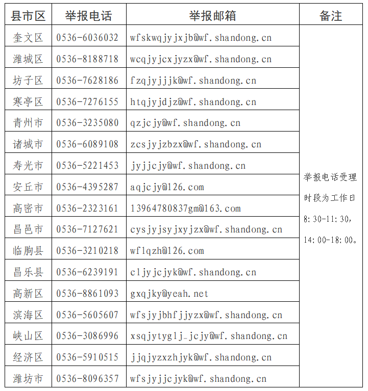 潍坊市教育局公布监督举报方式