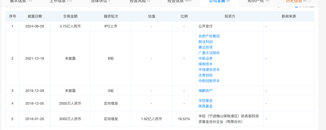 中国军视网🌸澳门今一必中一肖一码一肖🌸|苏州鸿安机械撤回深交所IPO申请  第1张