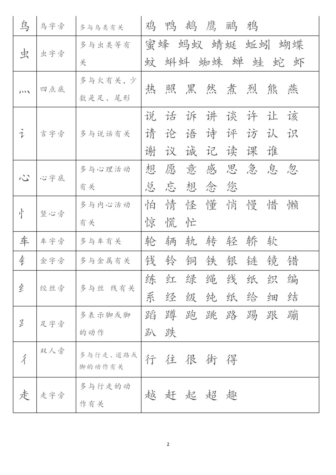 番偏旁图片