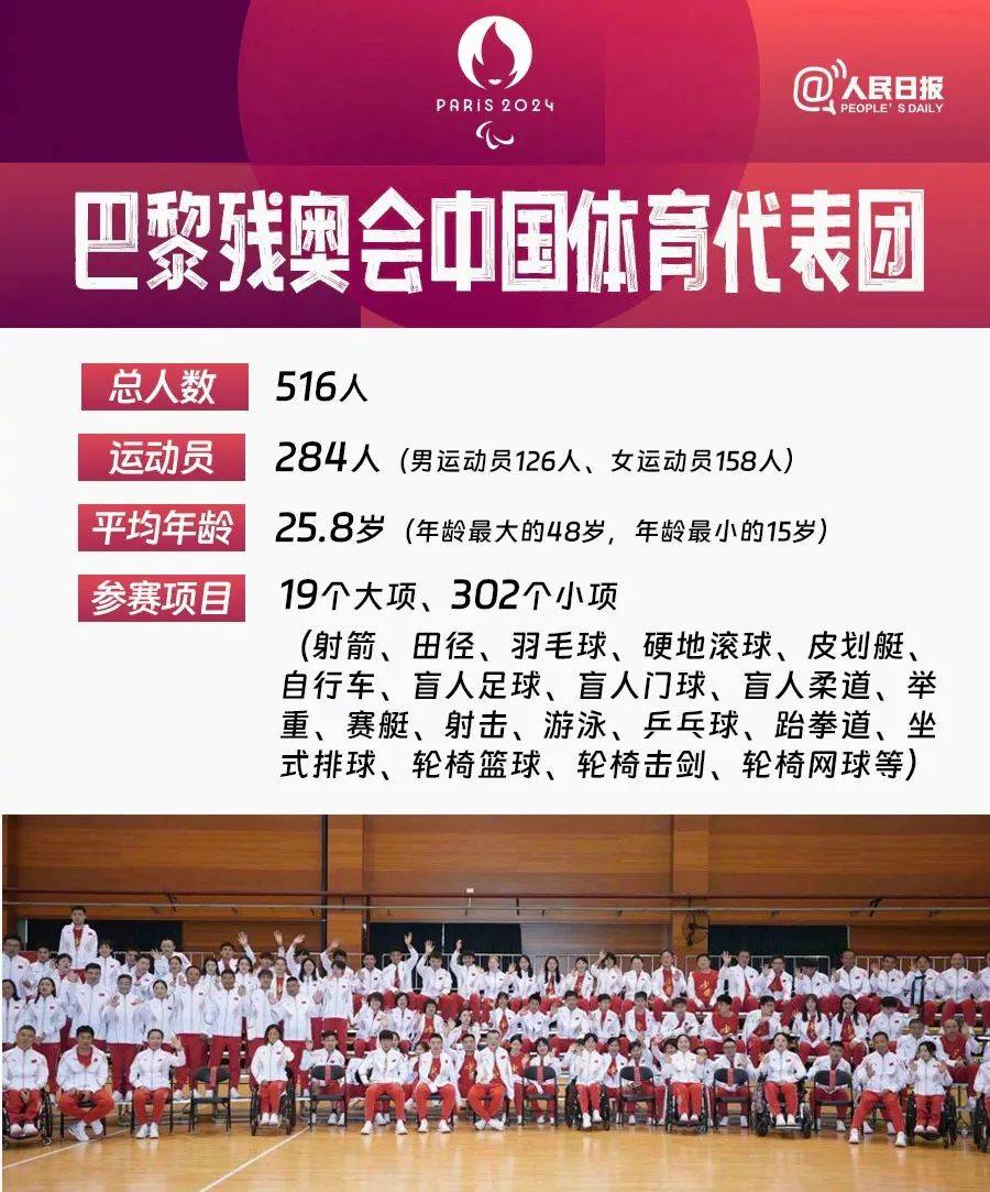 残奥会追赛日历来啦!