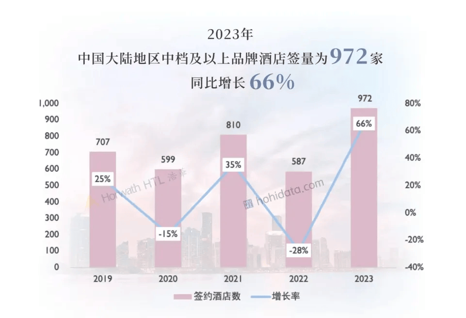 纳米体育平台“HAI”在华门店均破7酒店下沉市场快不够用了(图3)