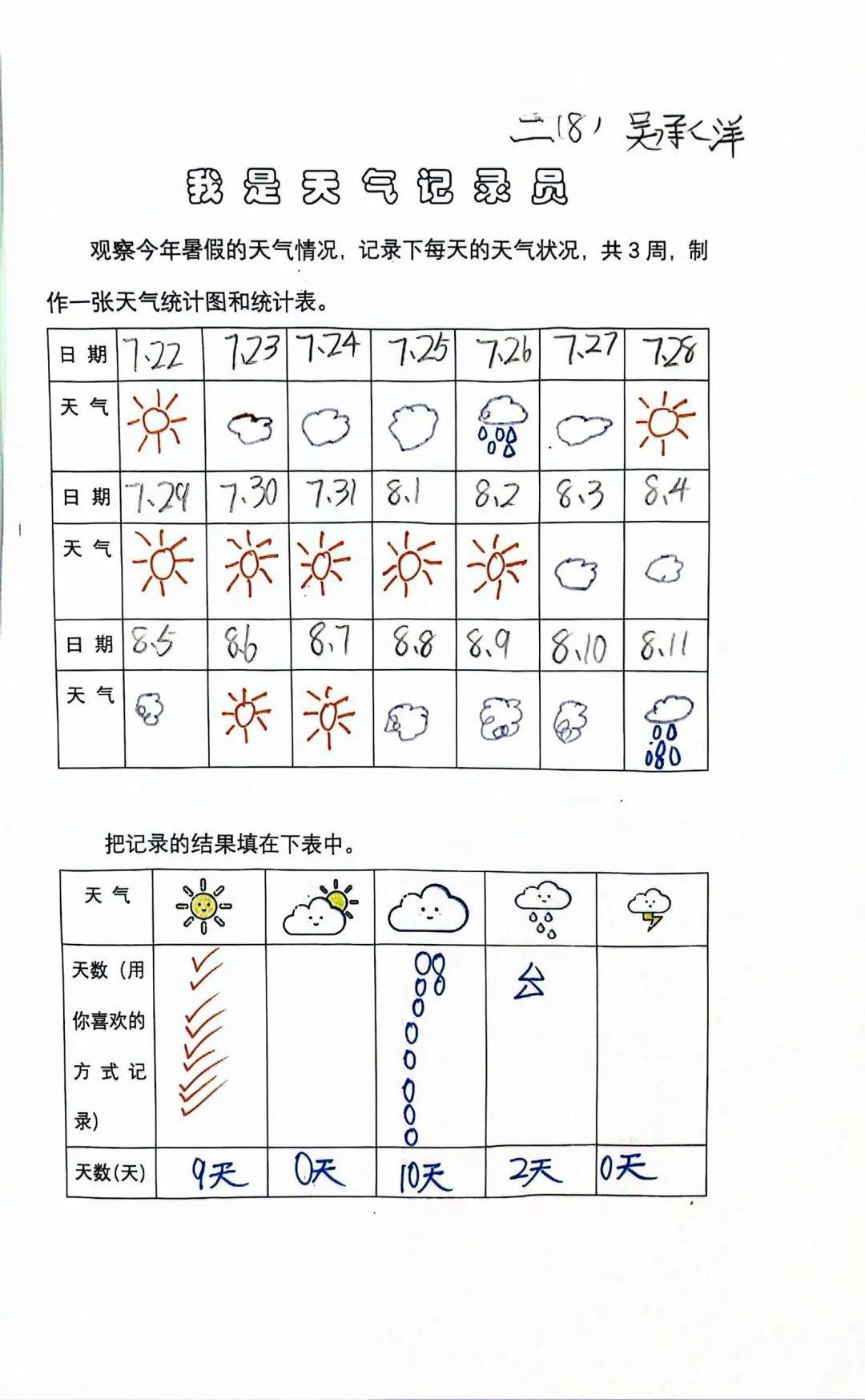 2月温度手抄报图片