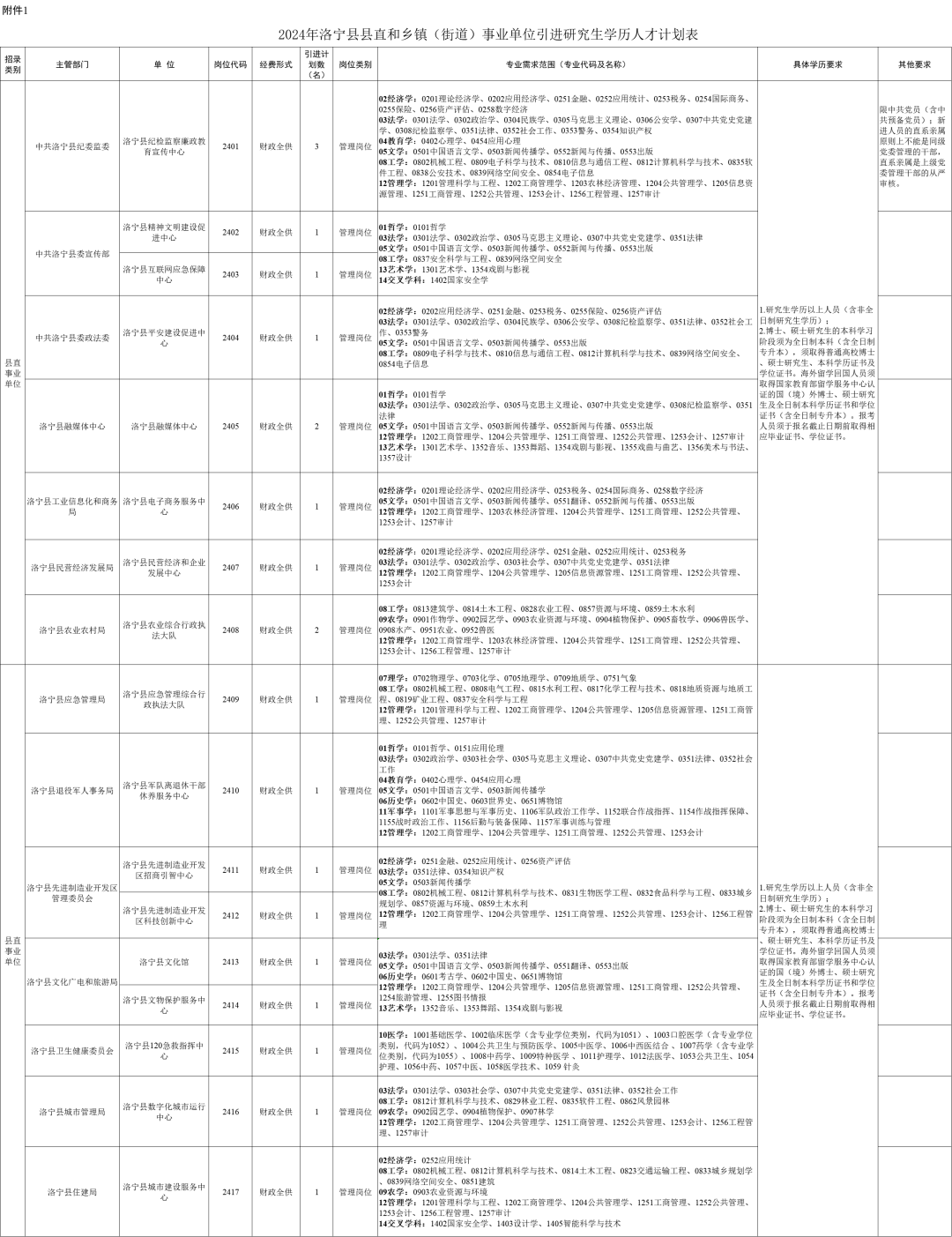 洛阳婚恋咨询工作招聘信息（洛阳婚恋咨询工作招聘信息网） 洛阳婚恋咨询工作雇用
信息（洛阳婚恋咨询工作雇用
信息网）《洛阳婚恋交友网》 信息咨询