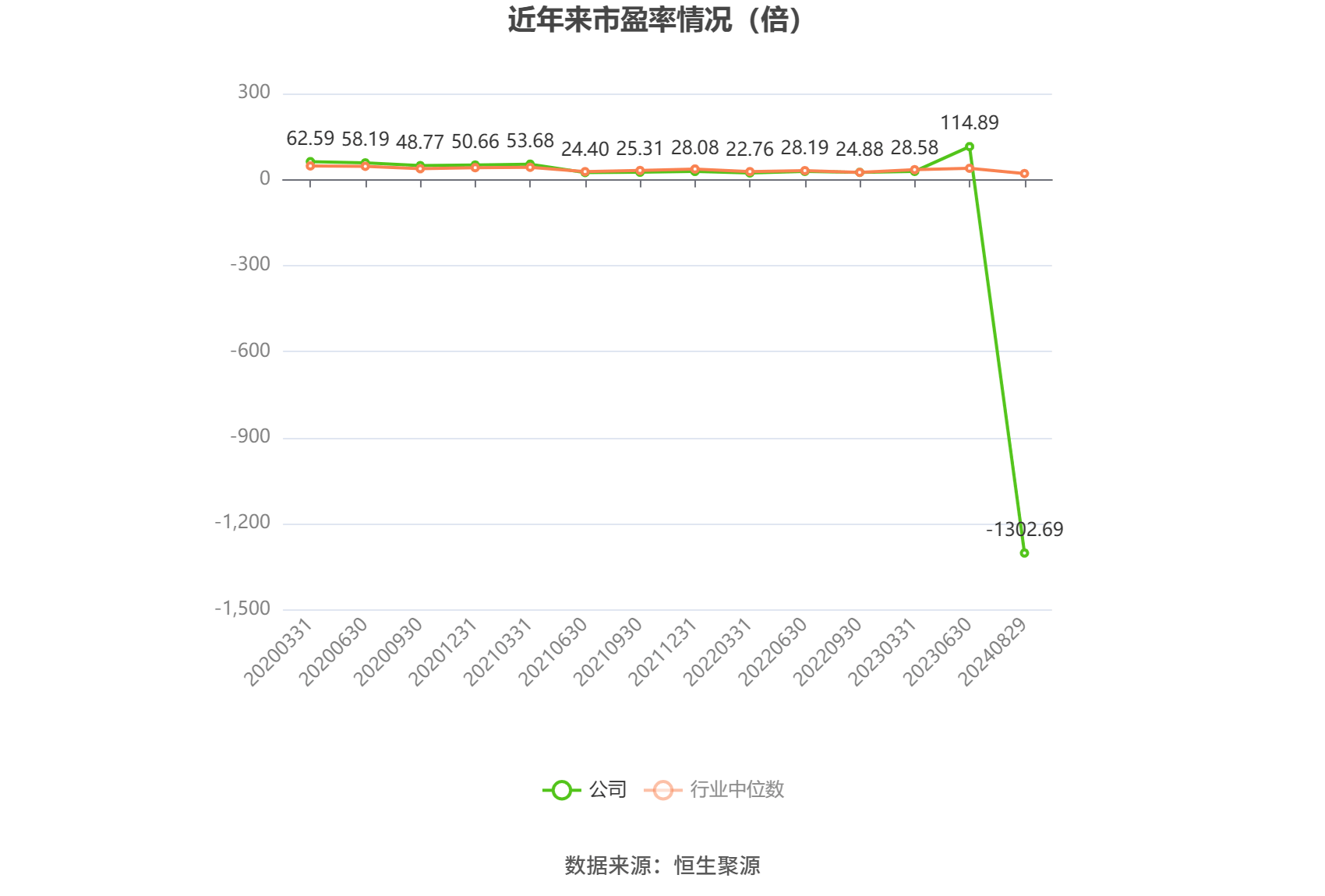 大东南目标价图片