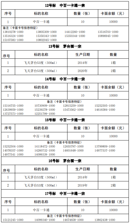 诸城发布纪检监察机关涉案物品拍卖公告!