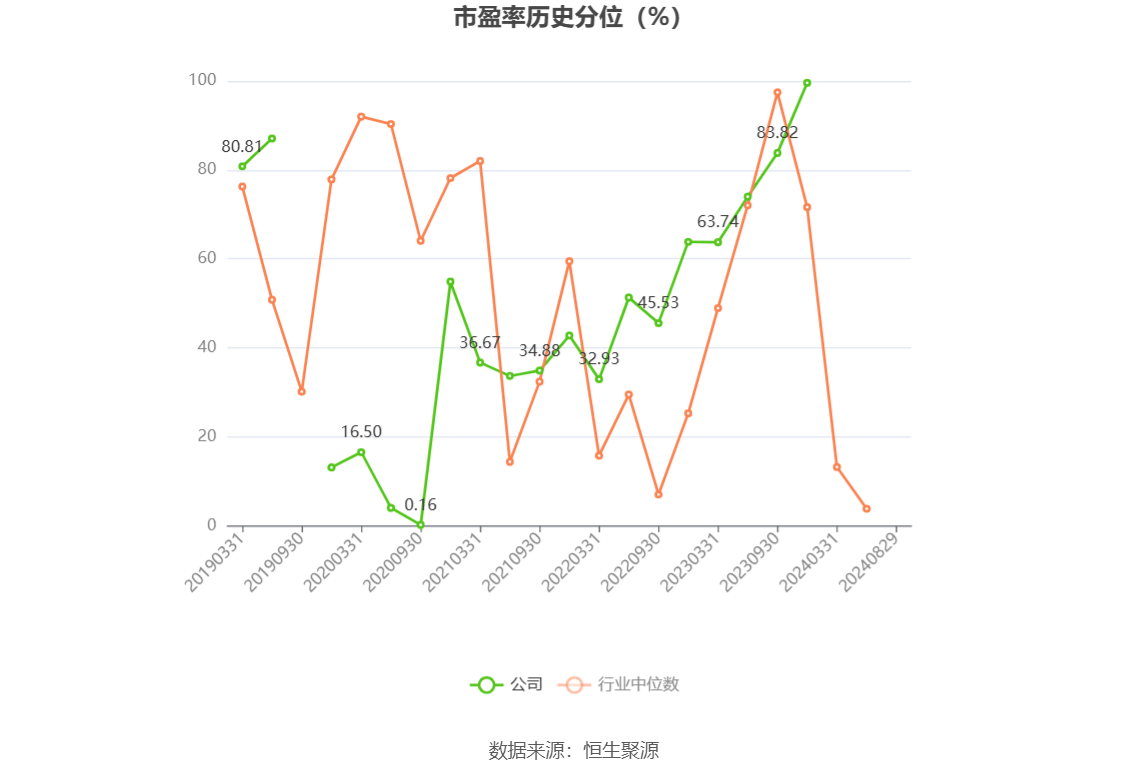 乐凯胶片:2024年上半年亏损318405万元