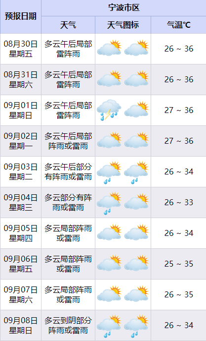 天气预报宁波象山预报