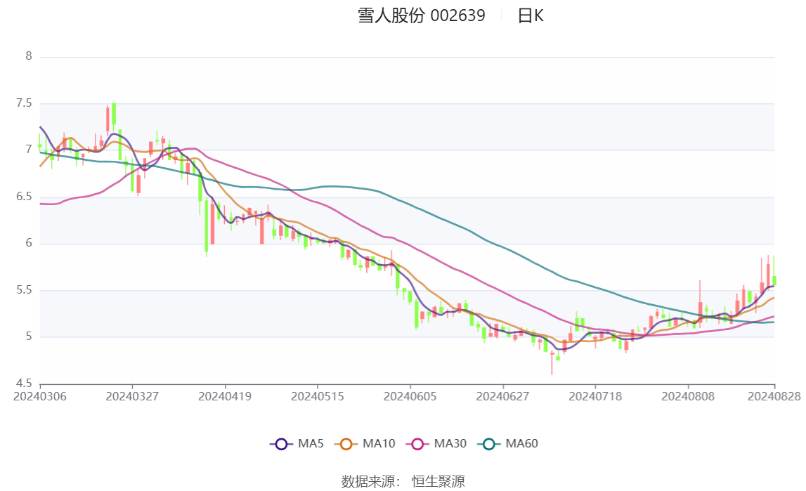 雪人股份最新消息图片