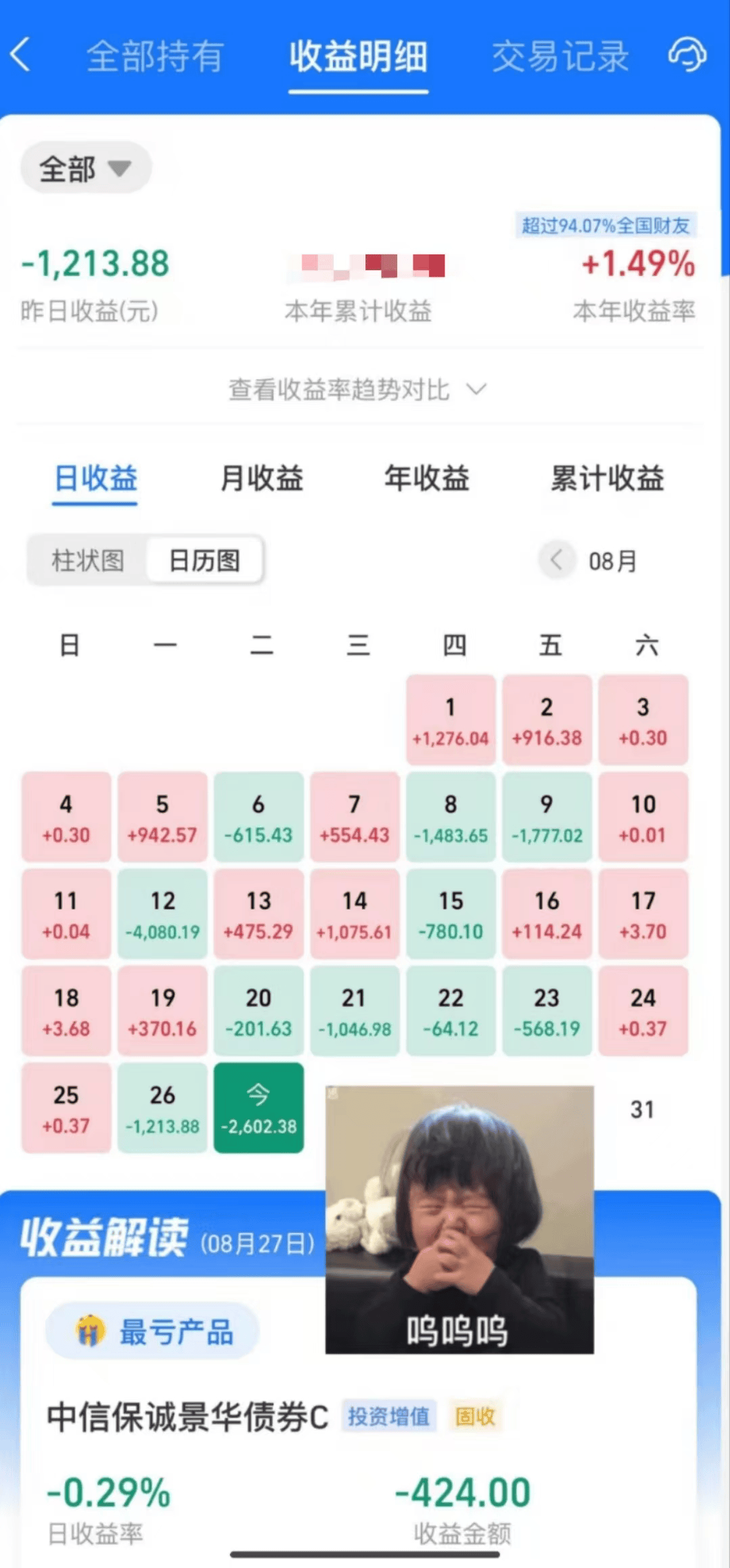 债基跌跌不休，信用债遭遇看淡，有基民日亏数千元_存款_银行_利率