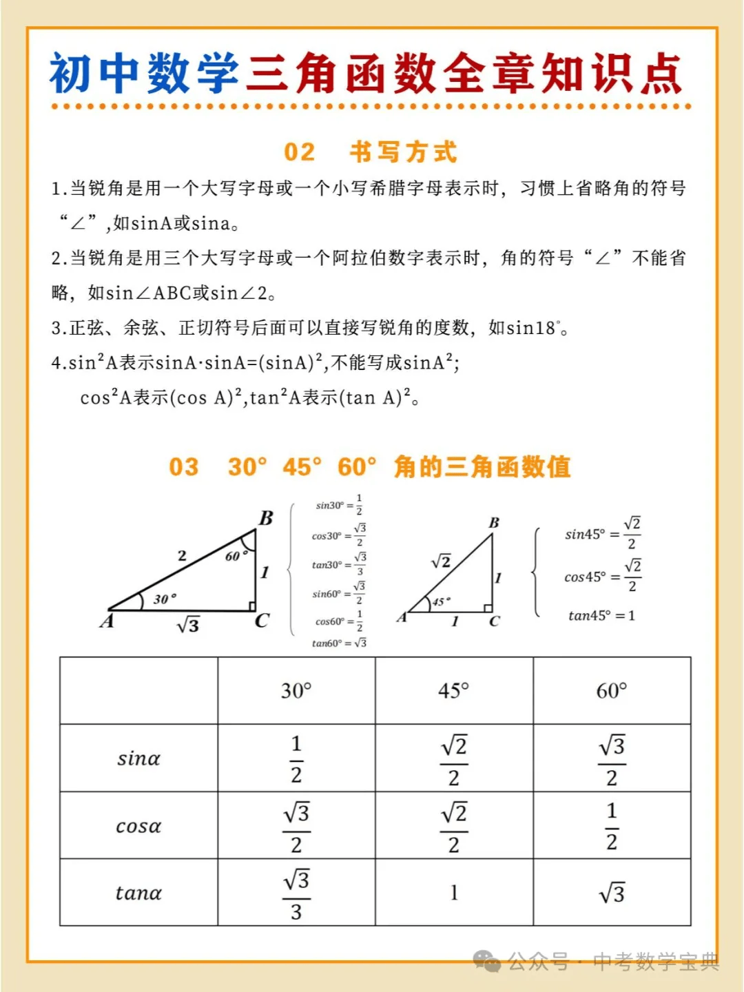 三角函数定义域和值域图片