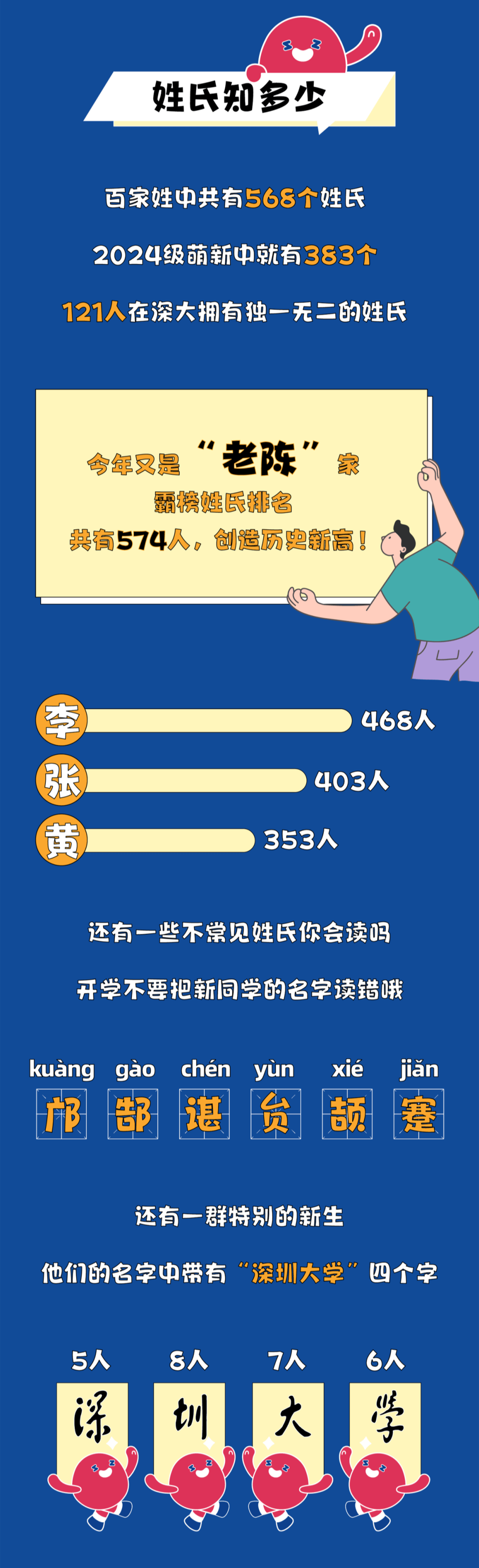 中南民大 男女比例图片