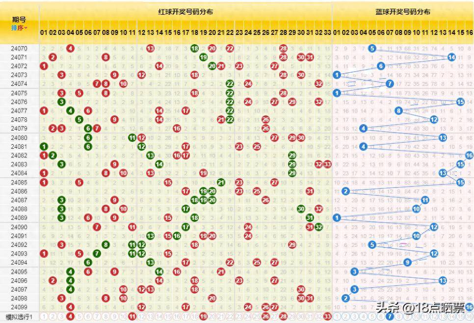 双色球100%的出号规律图片
