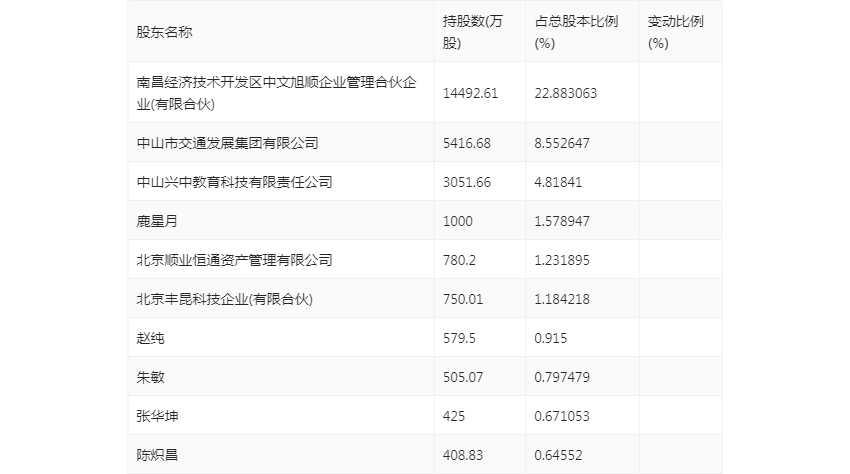 全通教育吧（全通教育app） 全通教诲
吧（全通教诲
app）《全通教育百度百科》 教育知识