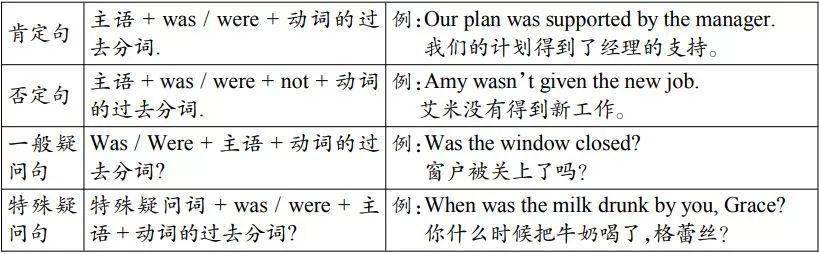 預習筆記 | 九年級英語全一冊：【各單元語法】知識點清單！