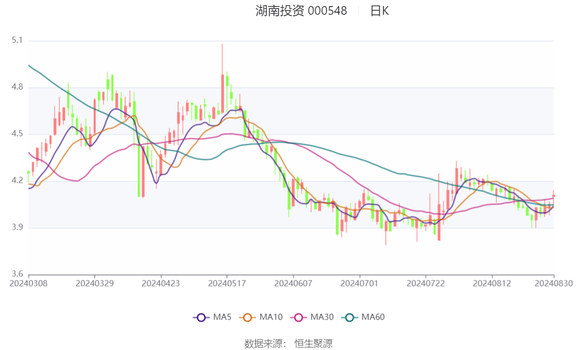 湖南投资官网(湖南投资最新消息)