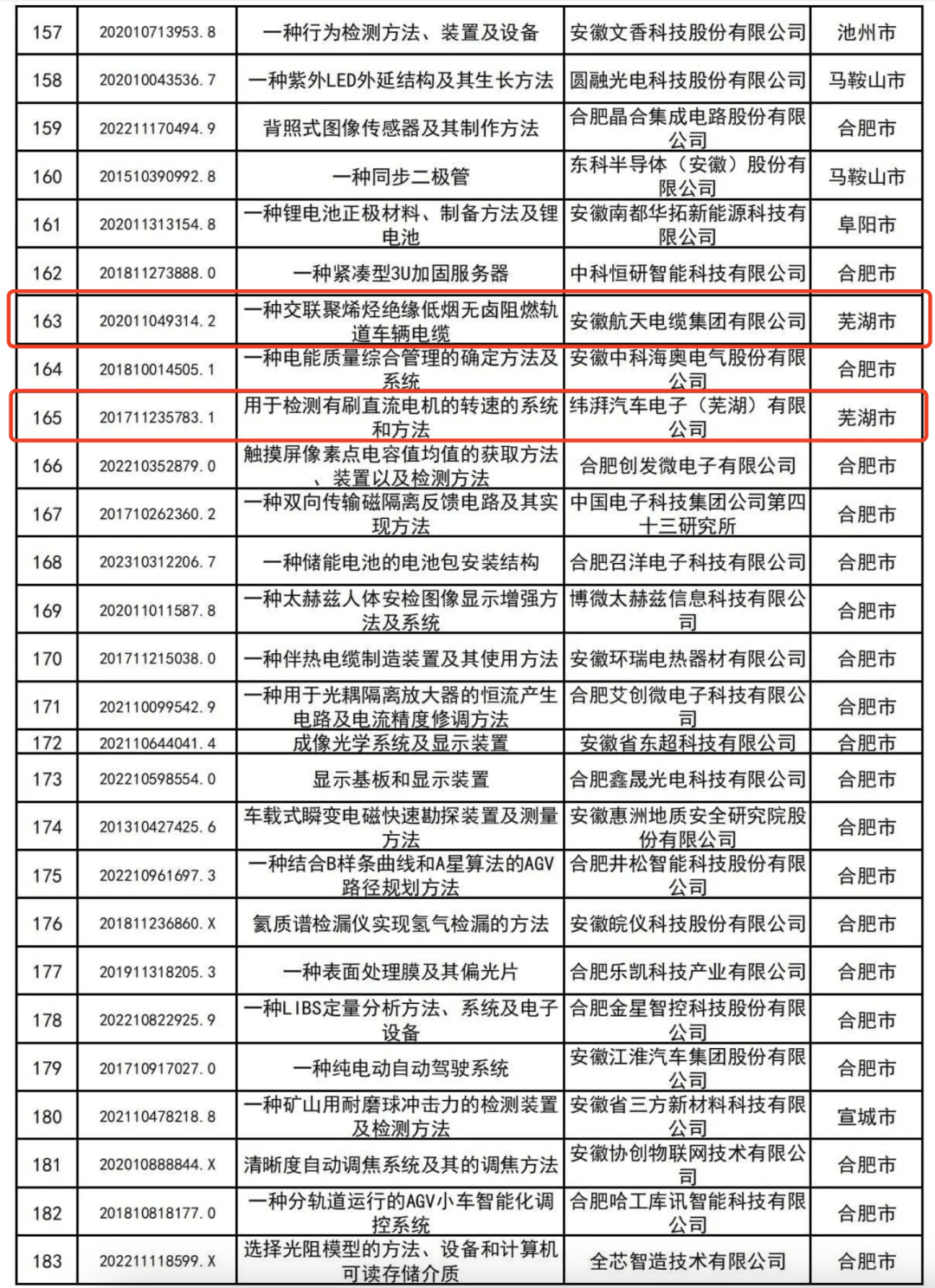 奇瑞部长名单图片