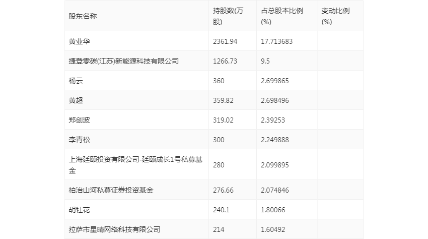 华菱精工：2024年上半年亏损392772万元kaiyun开云app(图17)