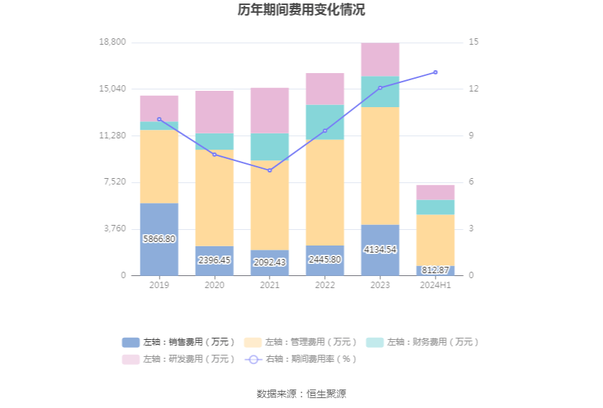 华菱精工：2024年上半年亏损392772万元kaiyun开云app(图11)