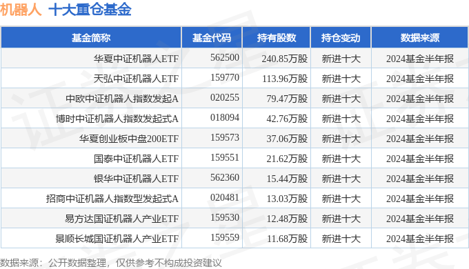 机器人(300024)2024年中报简析:营收上升亏损收窄,盈利能力上升