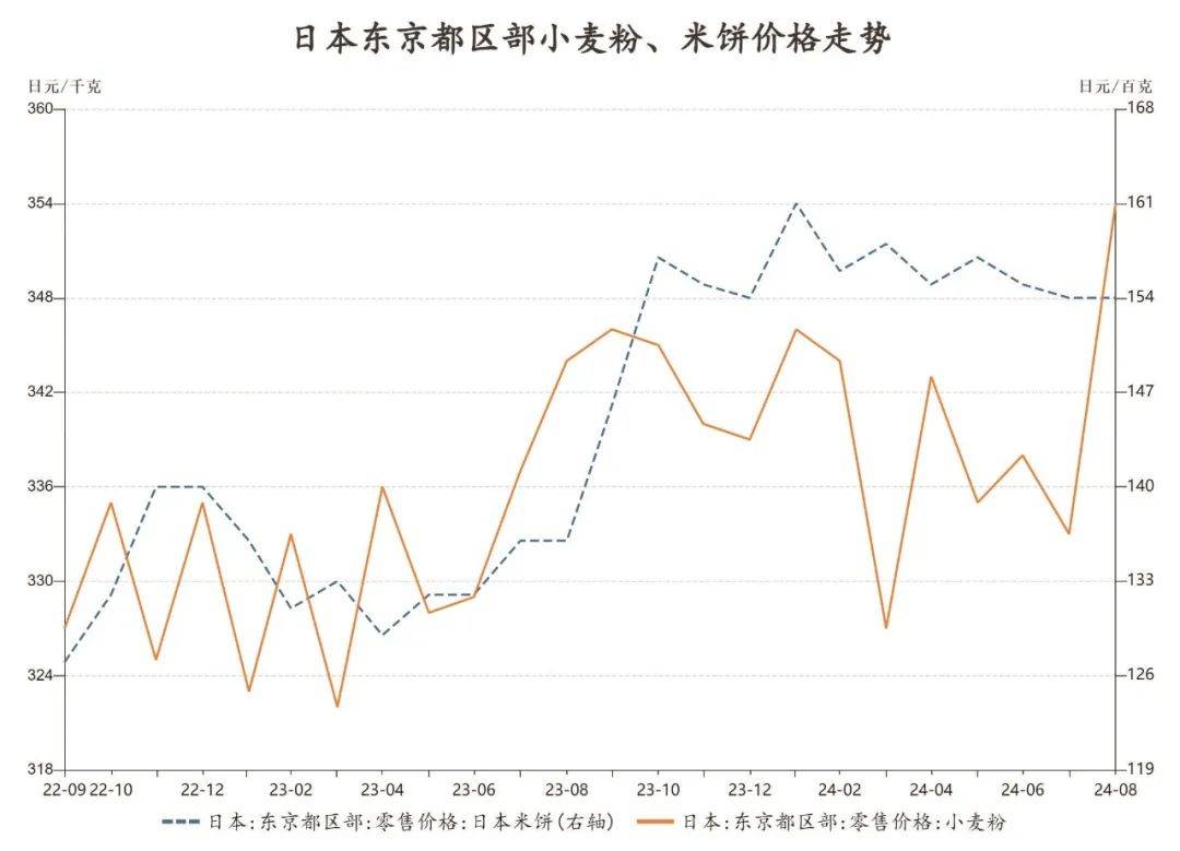 日本"米荒"