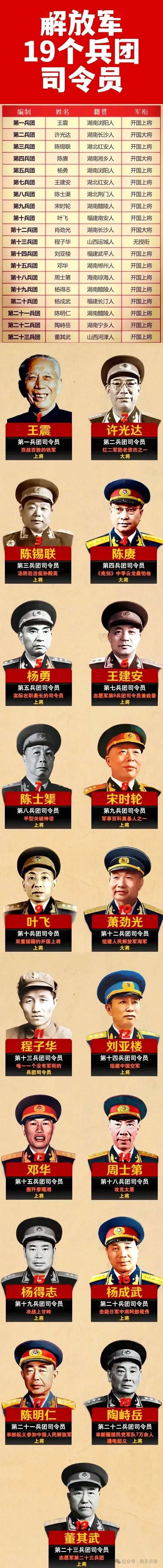 司令员军衔图片