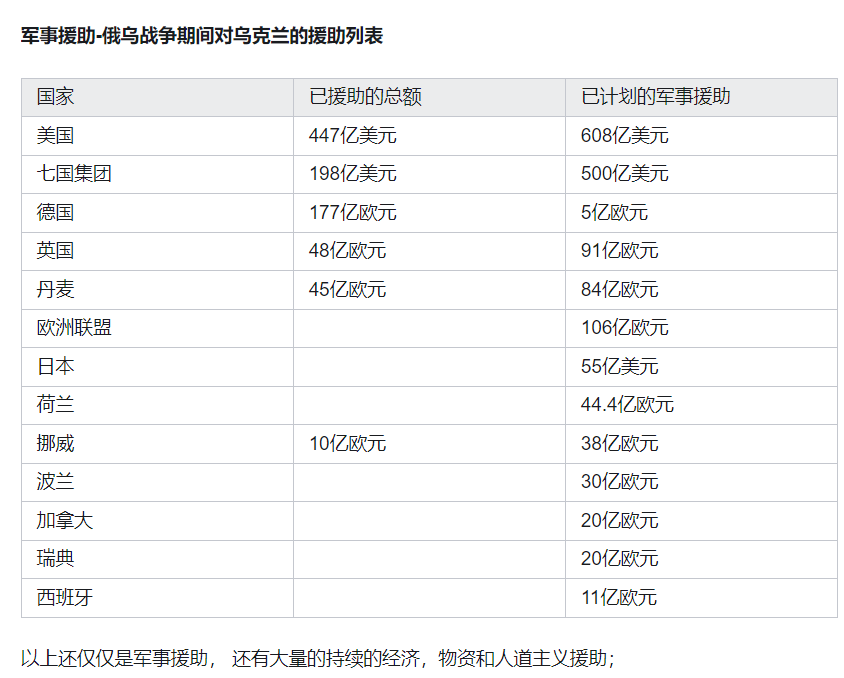 中方正式宣布对俄支援（中方正式宣布对俄支援了吗） 中方正式公布
对俄增援
（中方正式公布
对俄增援
了吗）〔中俄援助〕 新闻资讯