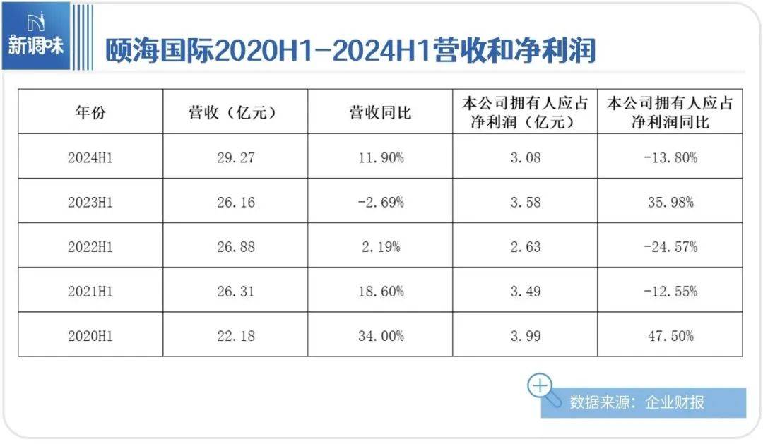 乐鱼体育官网：粮油调味企业年报集中披露2024“中华老字号”调味品企业名录更新…丨一周热点(图5)