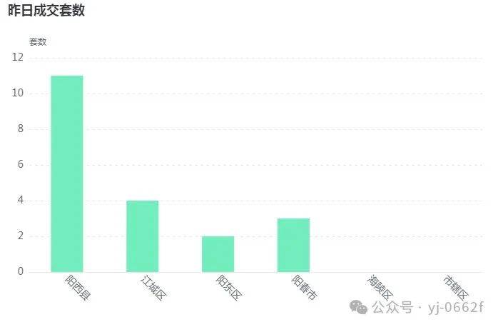 阳江市8月31日成交商品房20套,成交均价6051元/平方_面积_楼盘_车库