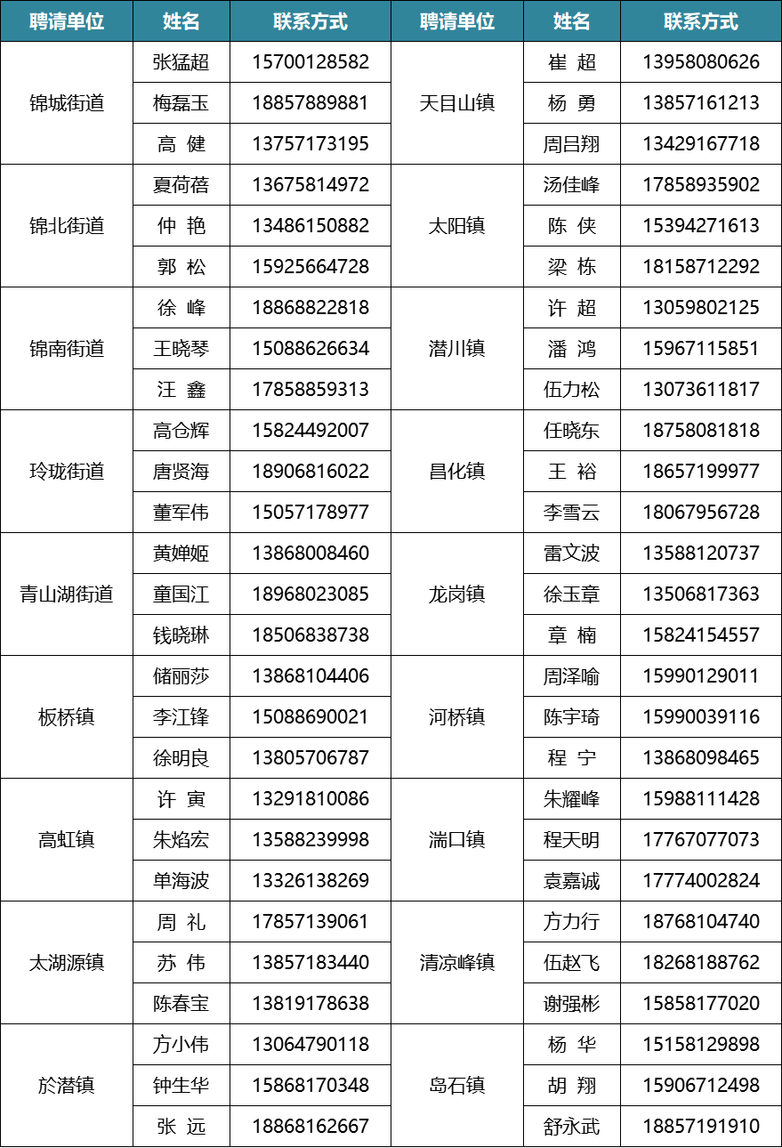 监督举报!联系方式公布