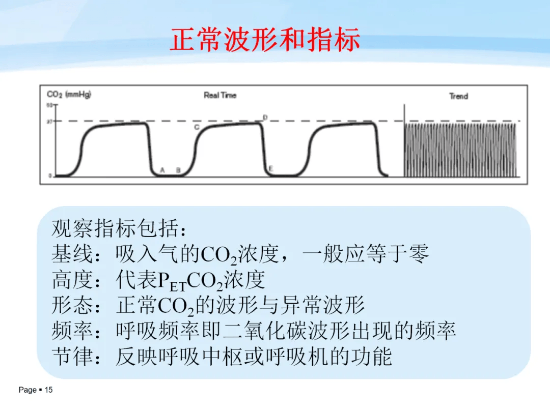 二氧化碳补偿点图解图片