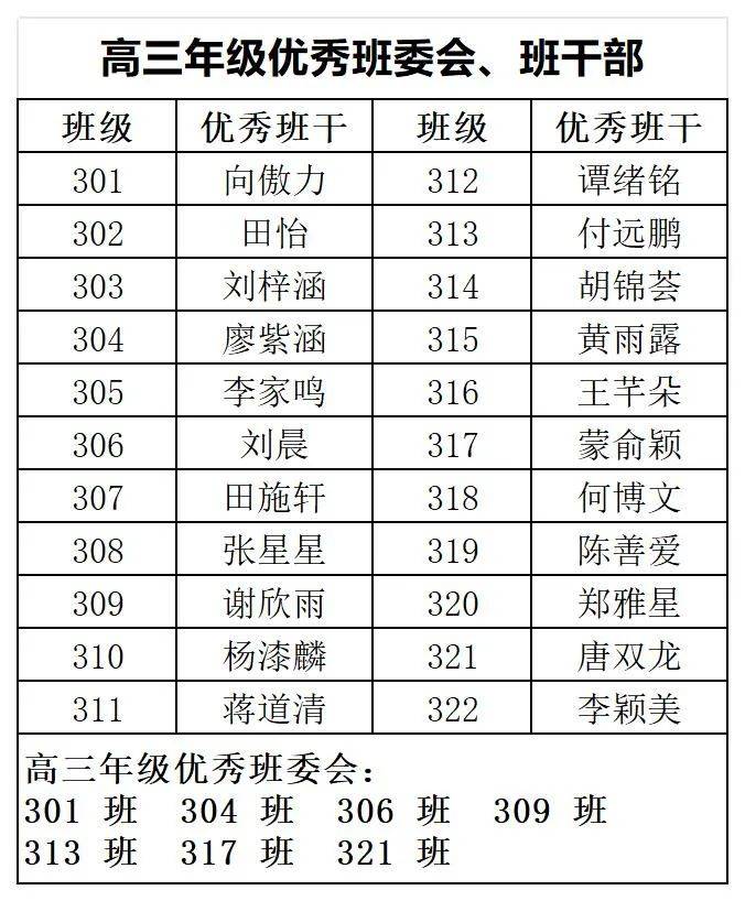 恩施市一中清华希望班图片