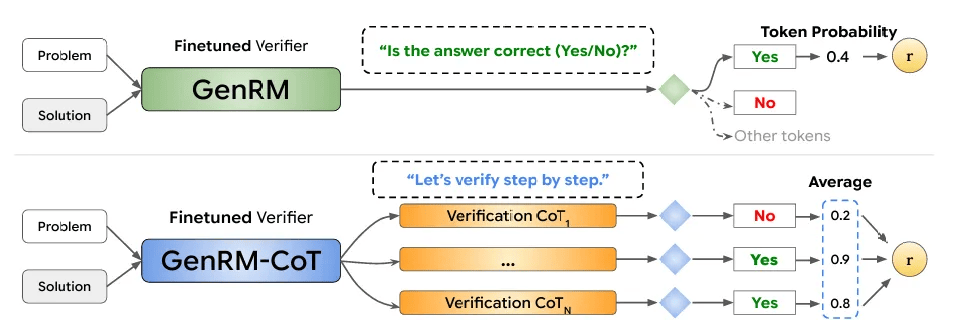 llm的范式转移：rl带来新的 scaling law
