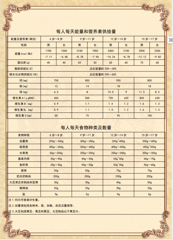 厨房菜品量化表制作图片