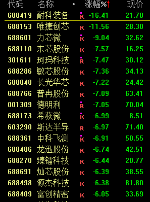 A股新“魔咒”刷屏！最近3个月月底大涨一天，之后几乎阴跌一个月