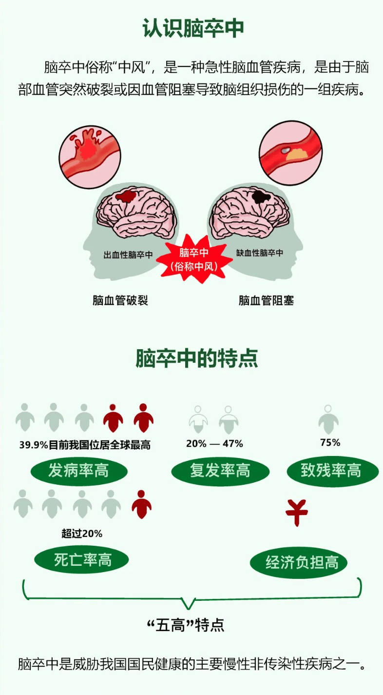 家人发生脑卒中,救护车来之前和患者到达医院后,"我"能做什么?