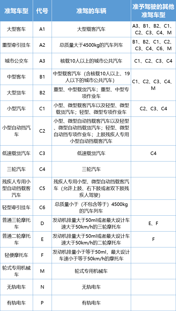 汽车驾驶证年龄图片