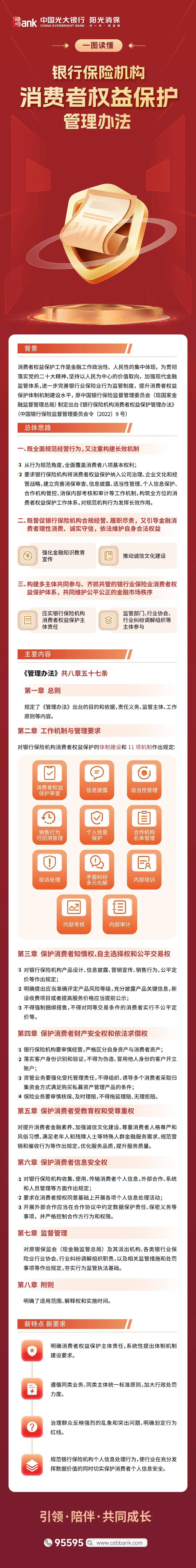 一图读懂 | 银行保险机构消费者权益保护管理办法