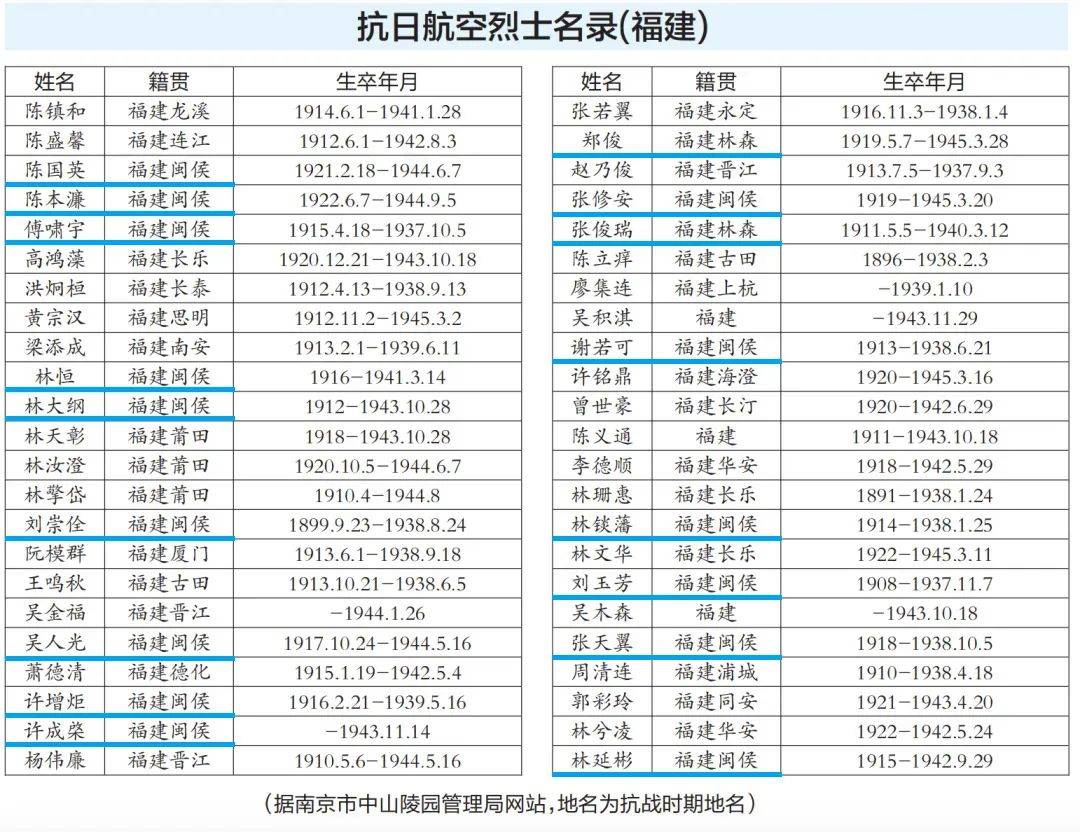 福建所有烈士名单公布图片