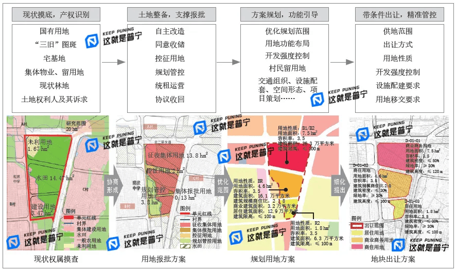 普宁最新道路规划图图片