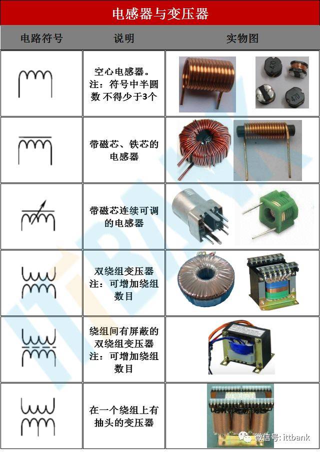 电器元件种类图片