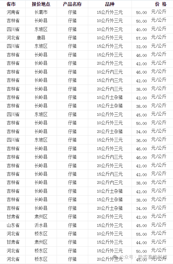 生猪价格今日猪价最新(临沂生猪价格今日猪价最新)