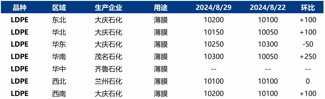 上海海关退运577吨再生塑料