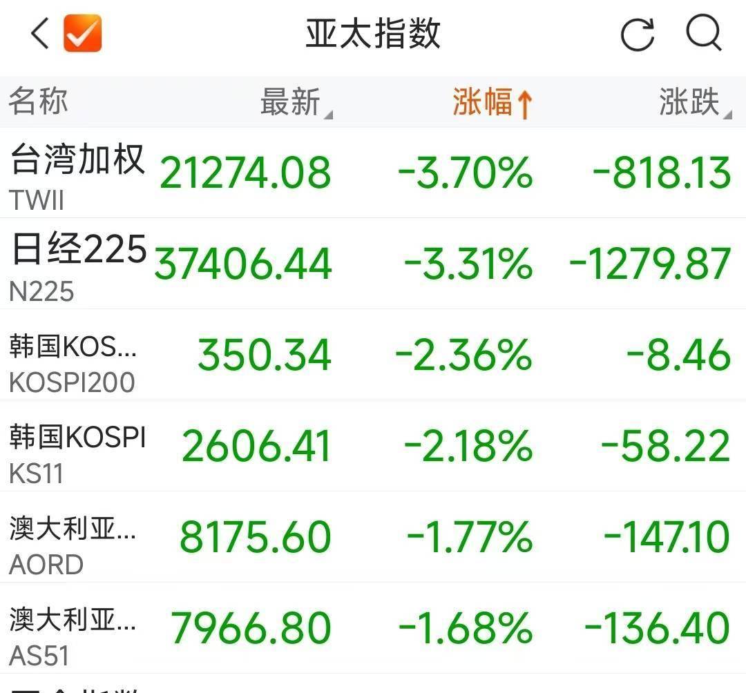 全球股市下跌图片