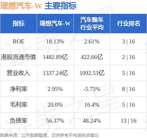 太平洋证券:维持理想汽车