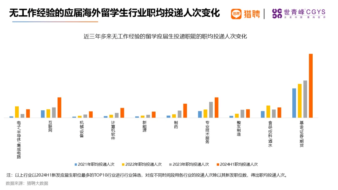 图片[1]-最新数据：应届留学生回国就业10大热门行业！-华闻时空