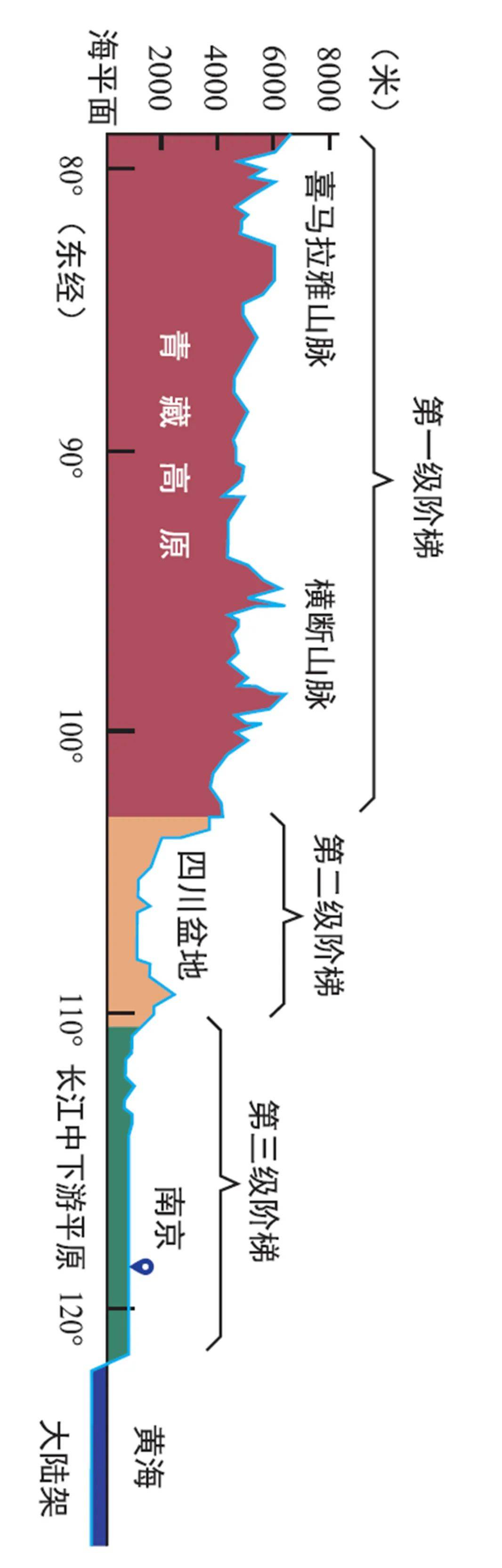 地形剖面图的绘制图片