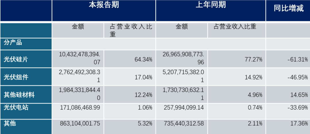 隆基绿能,52亿巨亏之谜-新科技-资讯-头部财经