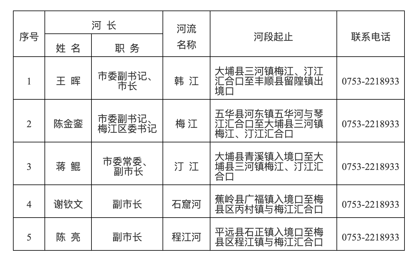 梅州将军名单图片