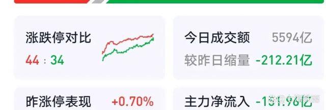 原创
  A股今日大戏：证监会重磅出手，上交所严厉惩罚，市场走势引关注 第7张