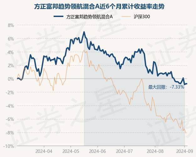 中金富邦基金（中金富邦投资咨询） 中金富邦基金（中金富邦投资咨询）《中金富邦资产管理有限公司》 基金动态